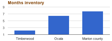 timberwood inventory